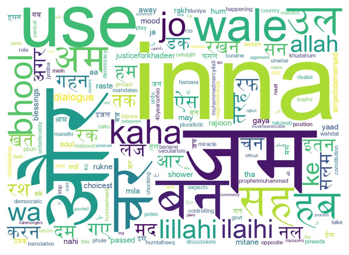 Word cloud tweet