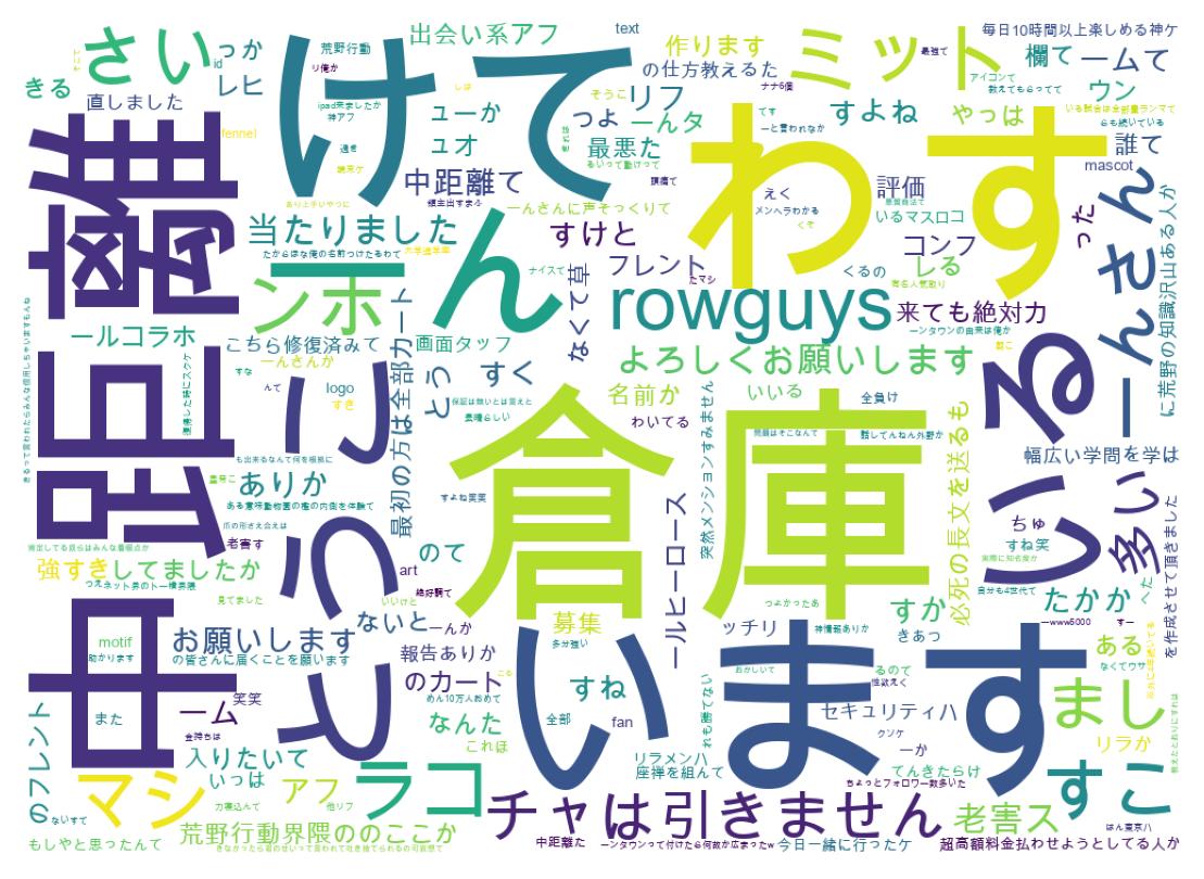 Word cloud tweet