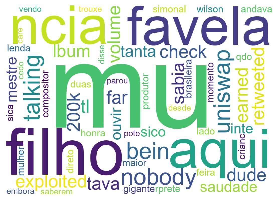 Nuvem de palavras dos tweets