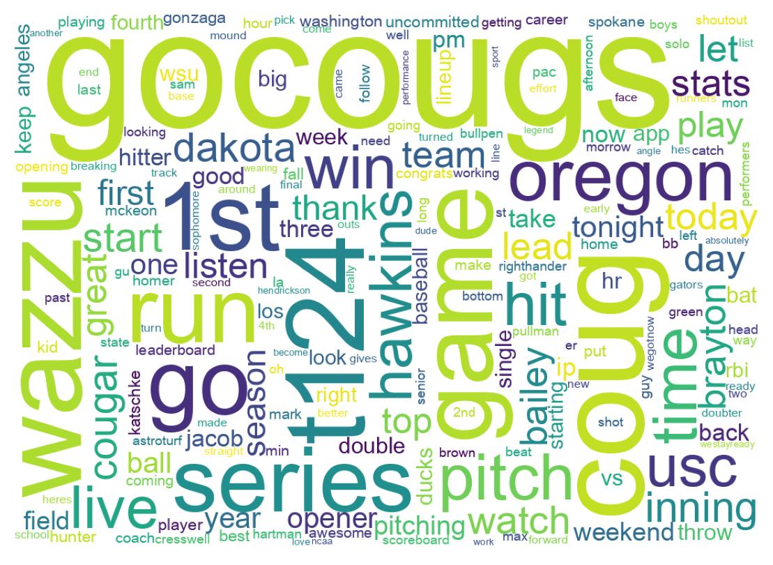 سحابة كلمات التغريدات