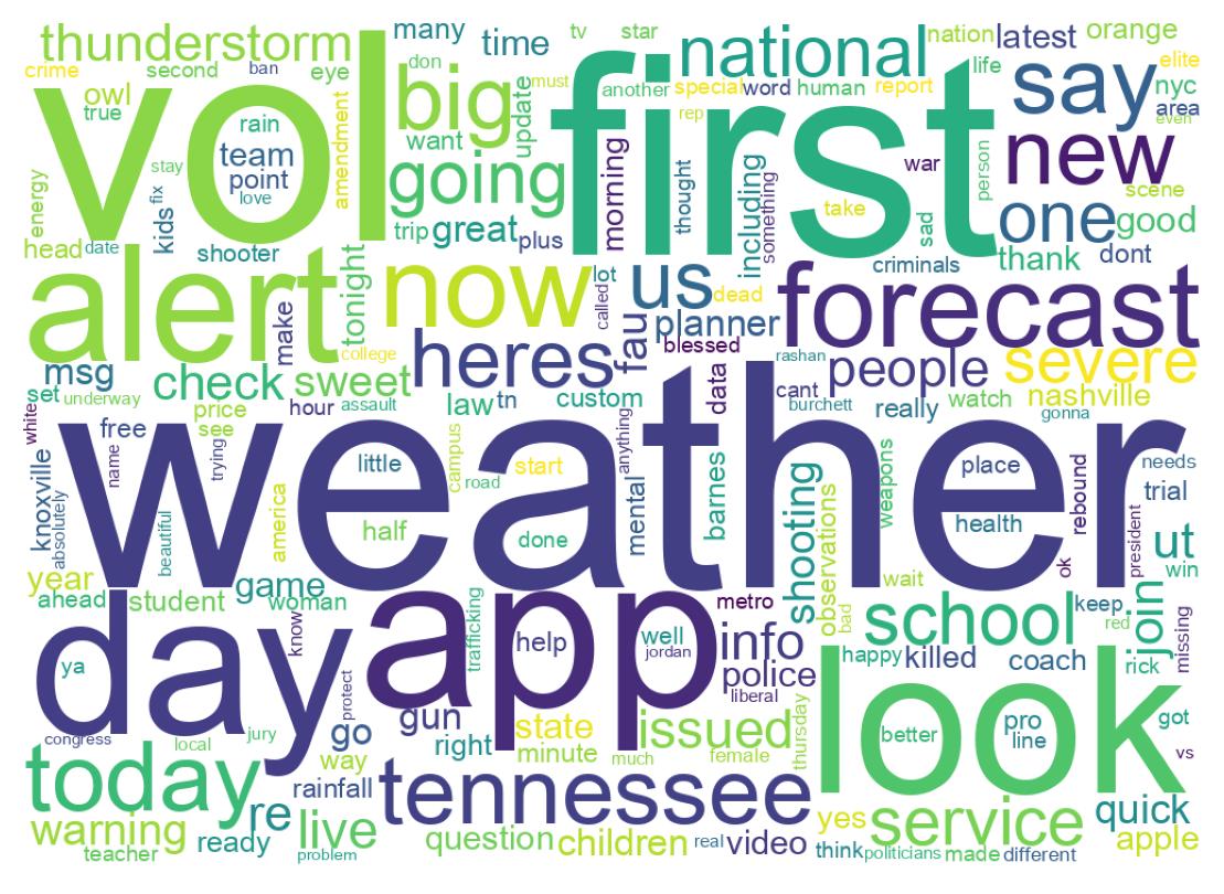 سحابة كلمات التغريدات