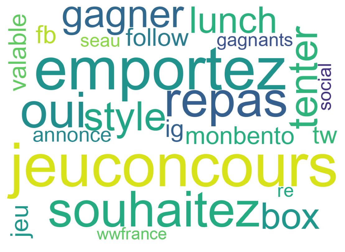 Wortwolke der Tweets