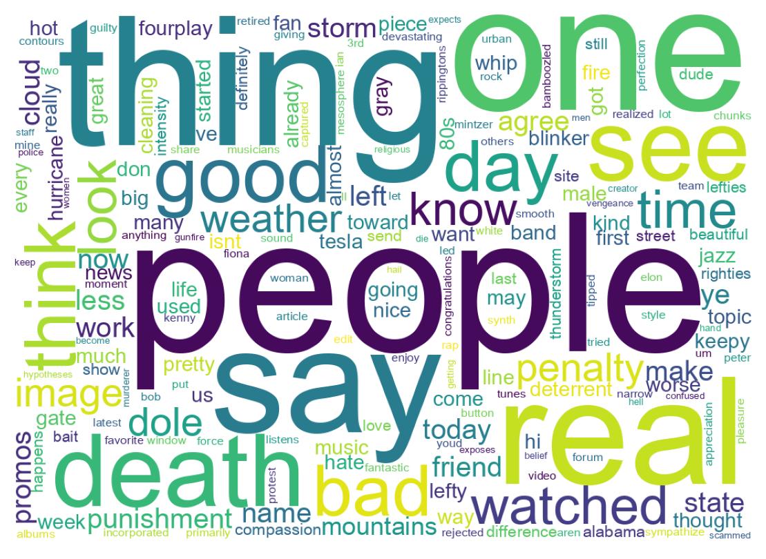 Wordcloud of tweets
