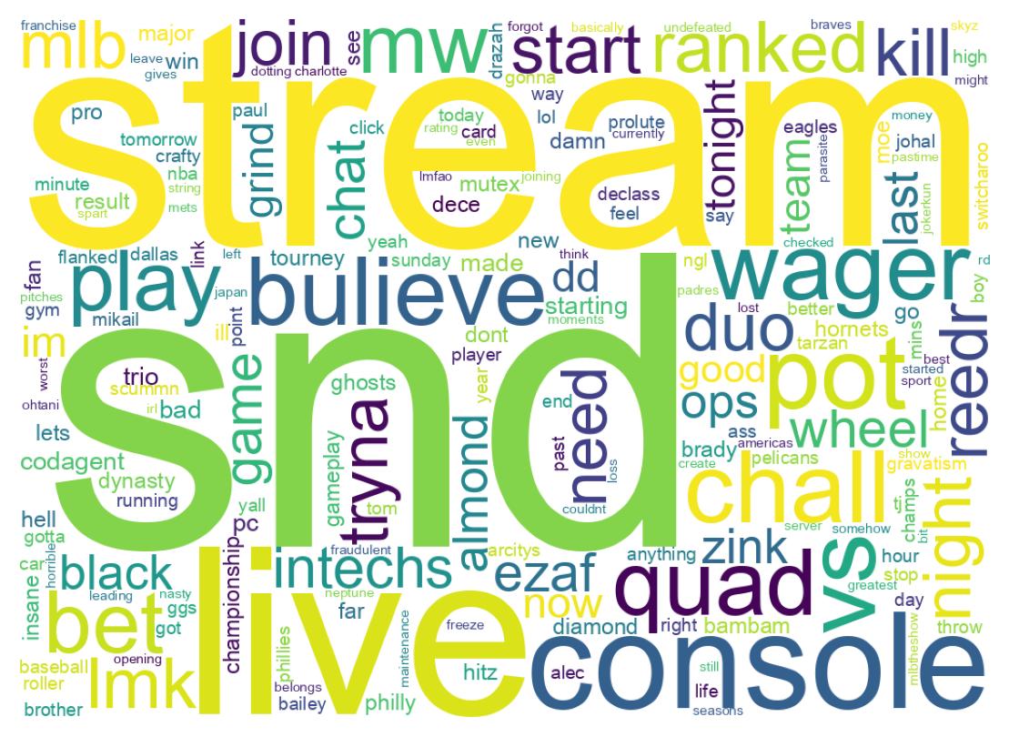 Wordcloud of tweets
