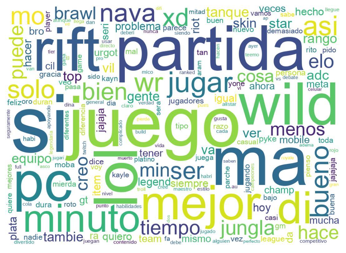 Wordcloud of tweets