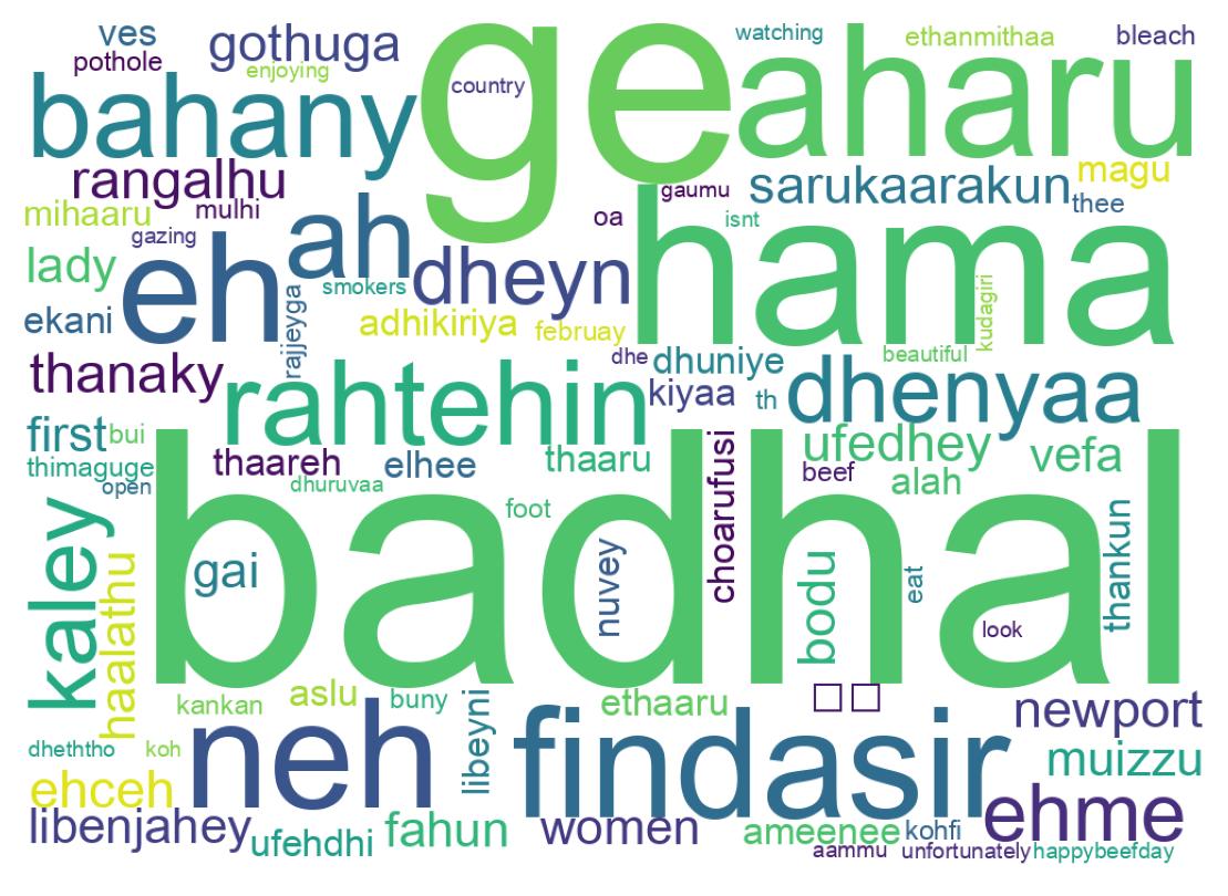 Wortwolke der Tweets