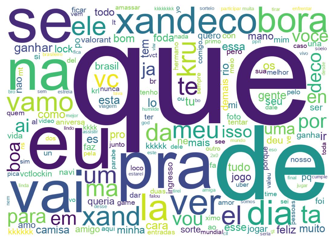 Nuvem de palavras dos tweets