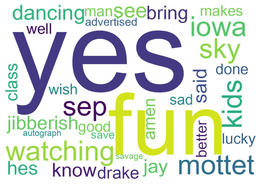 Wordcloud of tweets