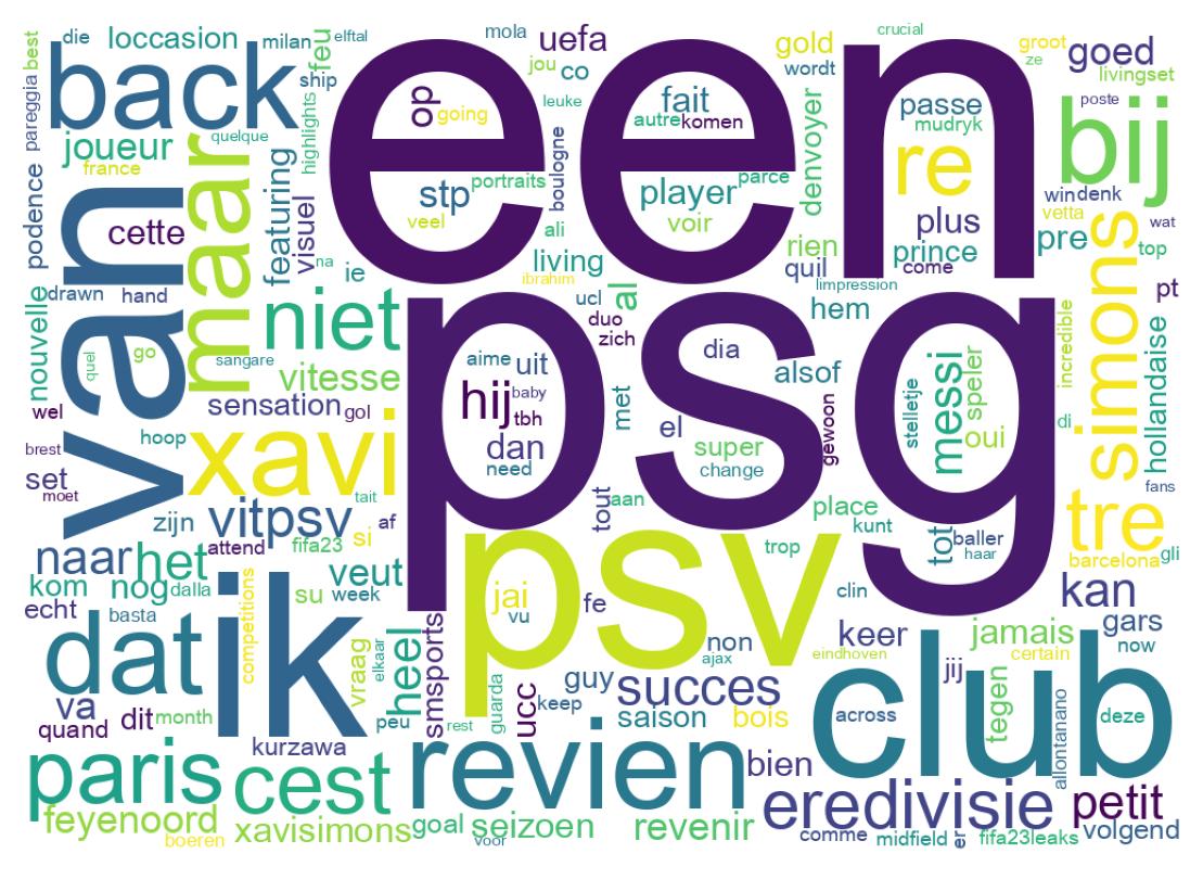 Wordcloud of tweets