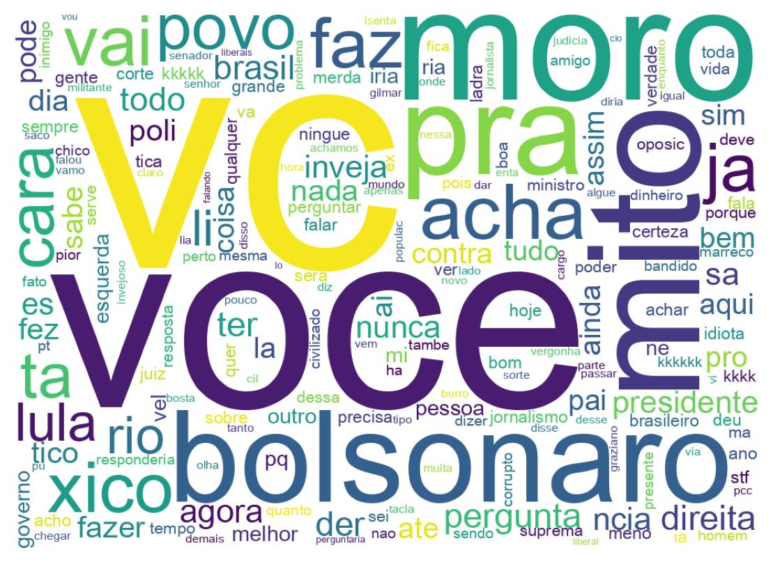 Nuvem de palavras dos tweets