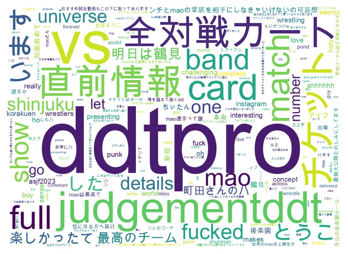 Wordcloud of tweets
