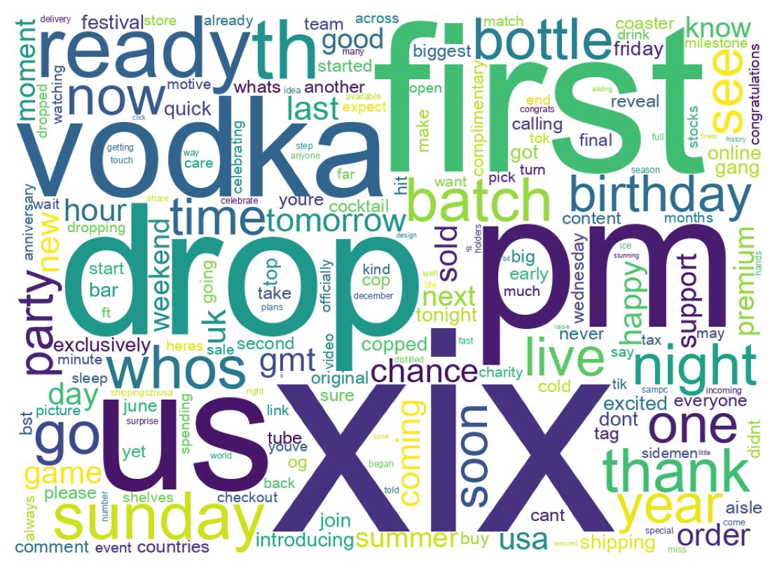 Wordcloud of tweets