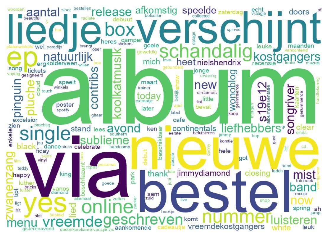 Word cloud tweet