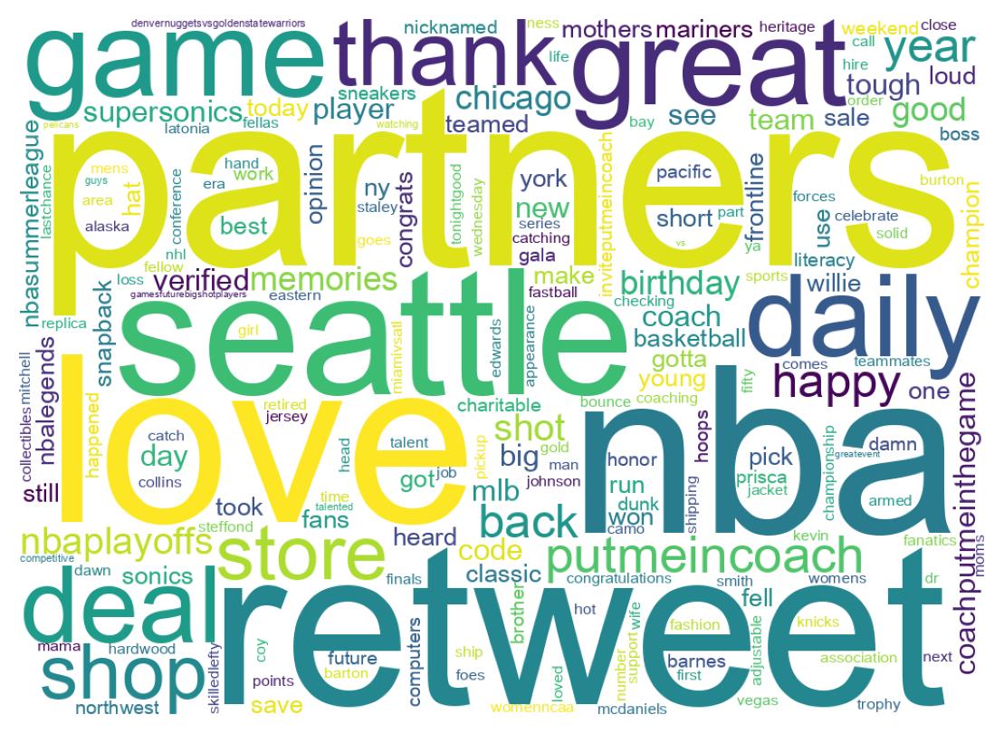 ツイートのワードクラウド