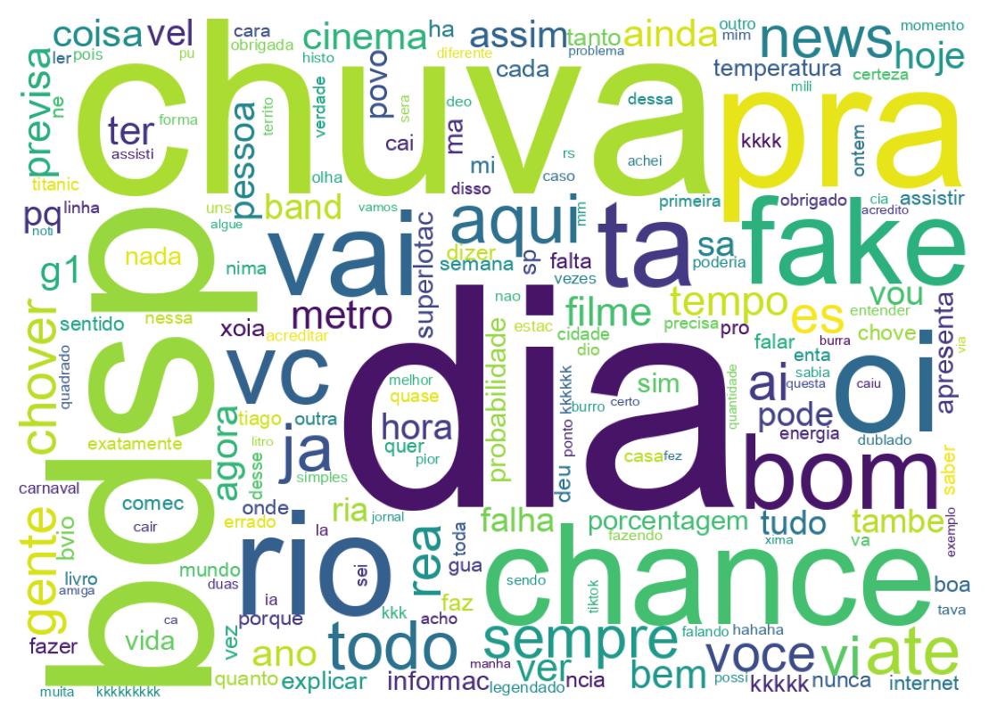 Nuvem de palavras dos tweets