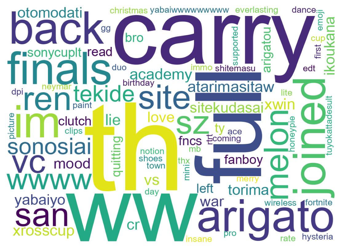 Wordcloud of tweets