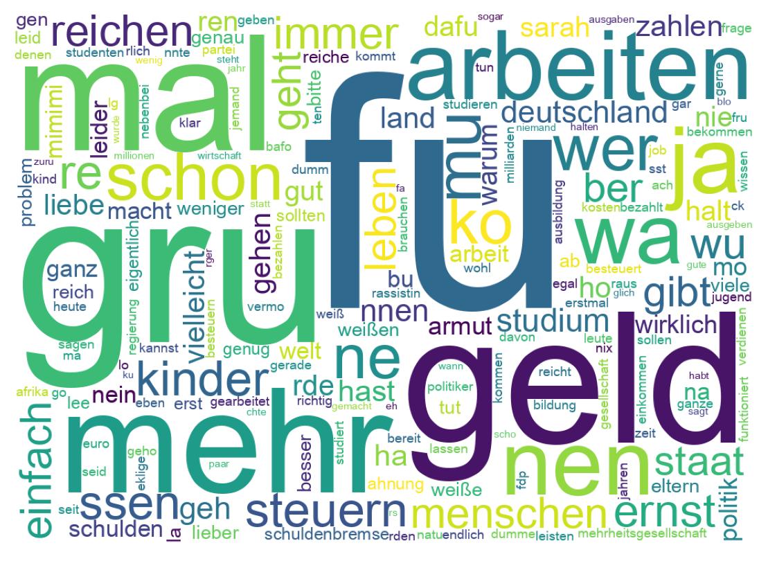 Word cloud tweet