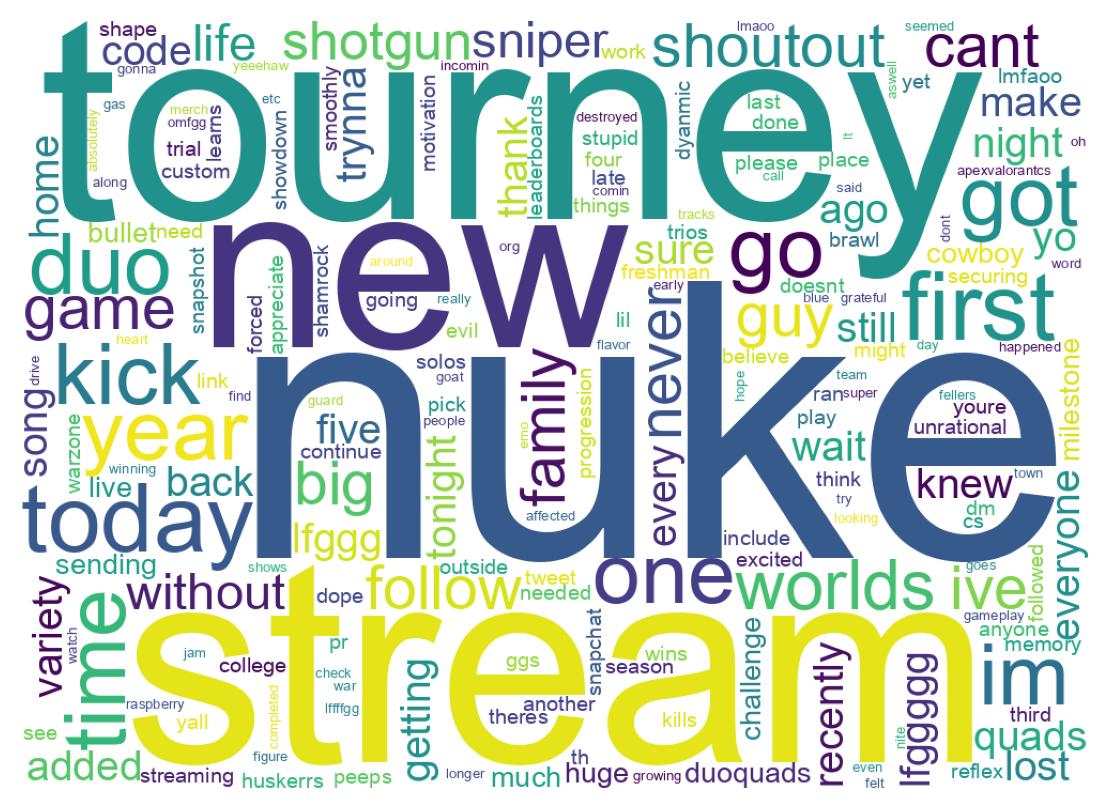 Wordcloud of tweets