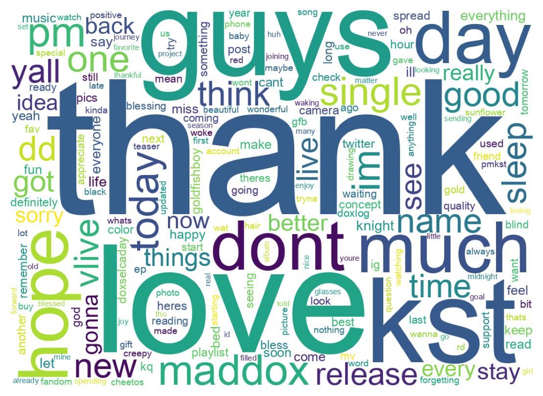 Wordcloud of tweets