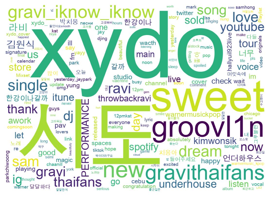 Word cloud tweet