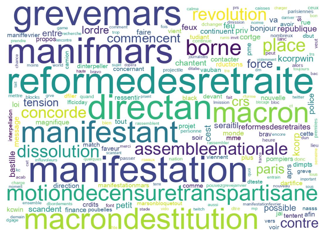 Wordcloud of tweets