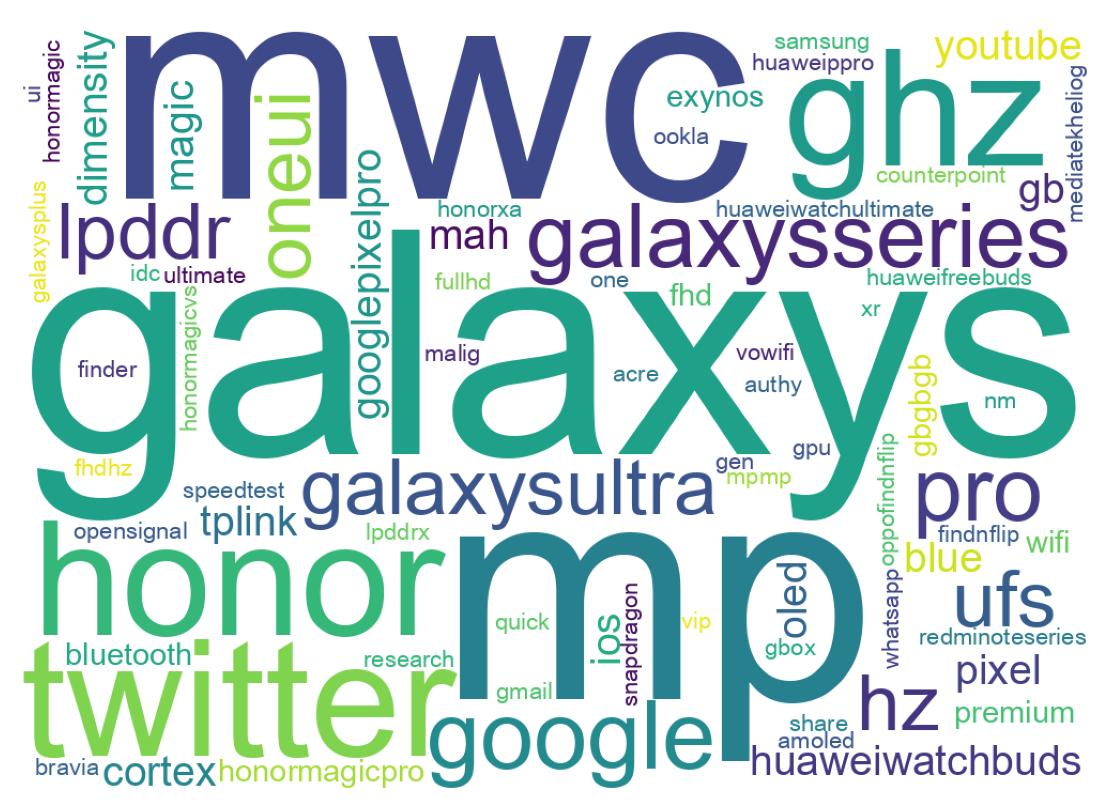 Wordcloud of tweets