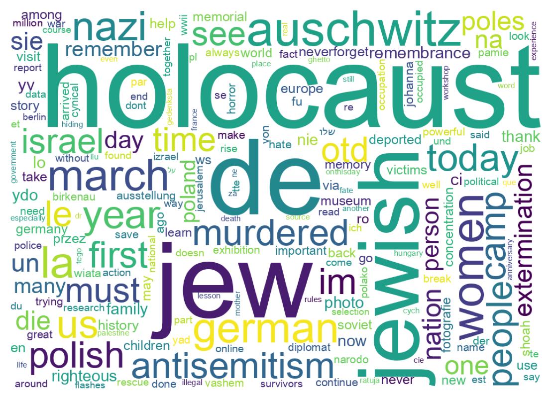 Wordcloud of tweets
