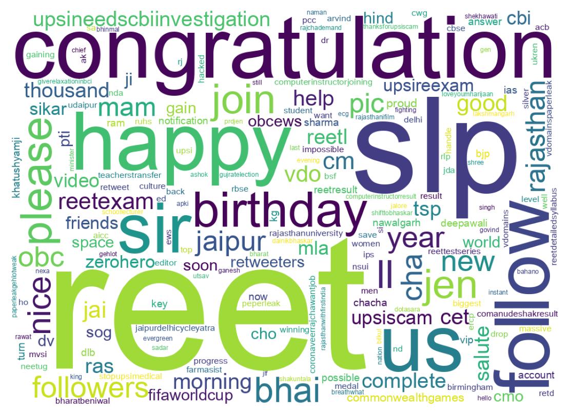 Wordcloud of tweets