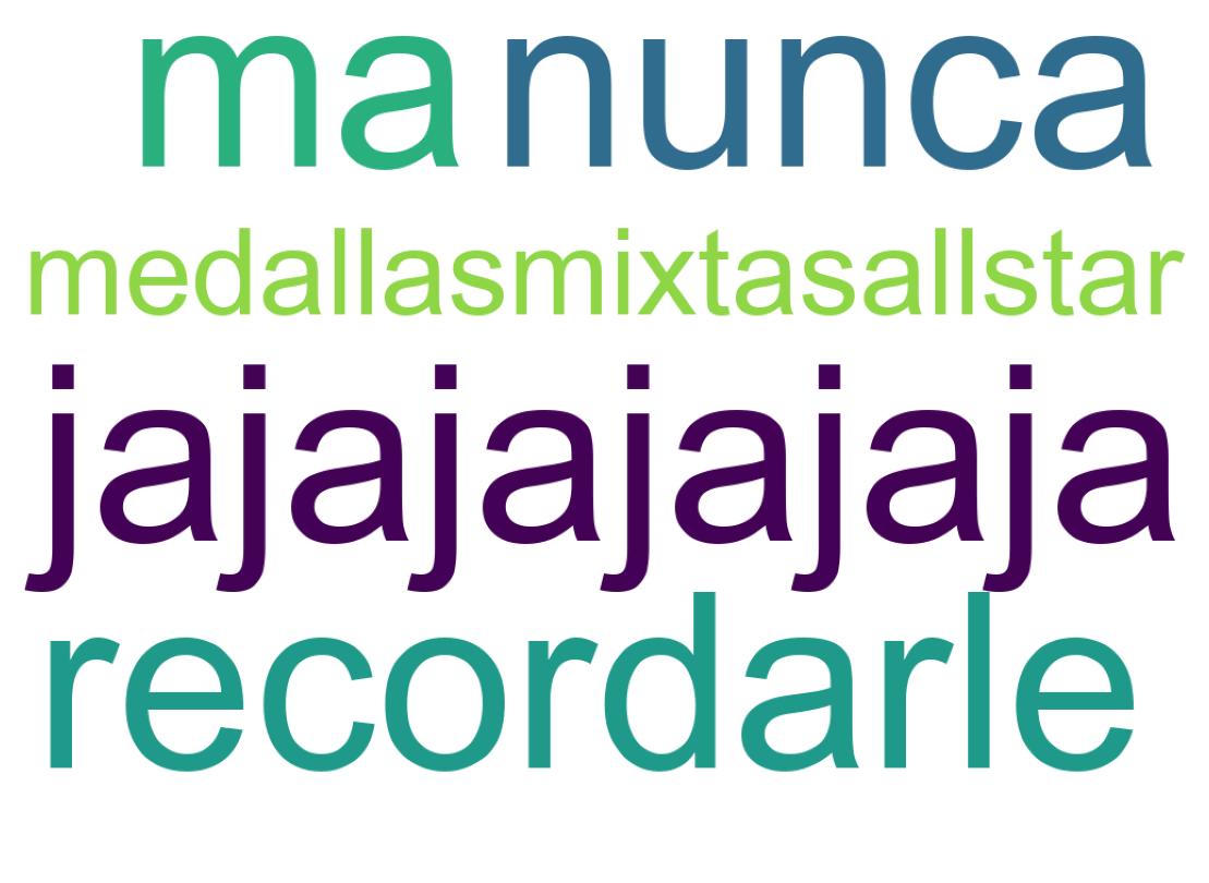 Nuvem de palavras dos tweets