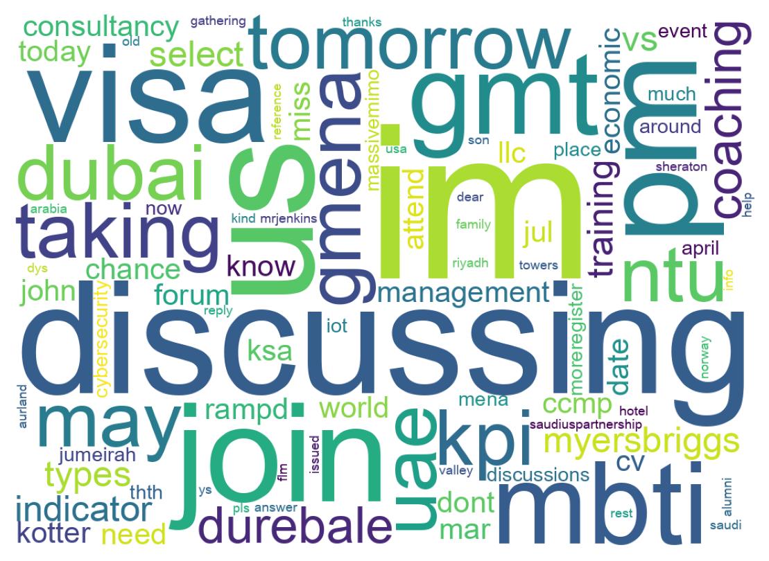 ツイートのワードクラウド