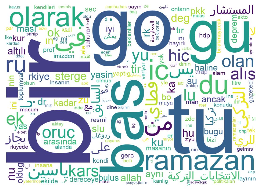 سحابة كلمات التغريدات