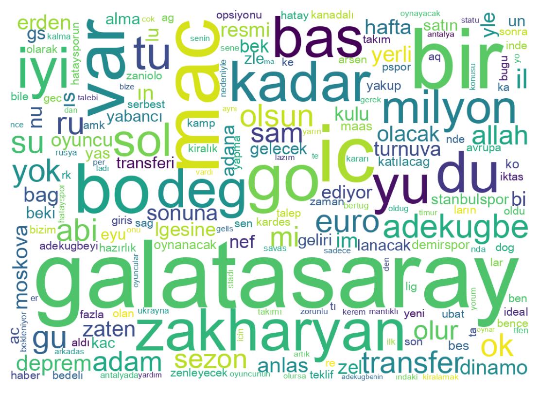 سحابة كلمات التغريدات