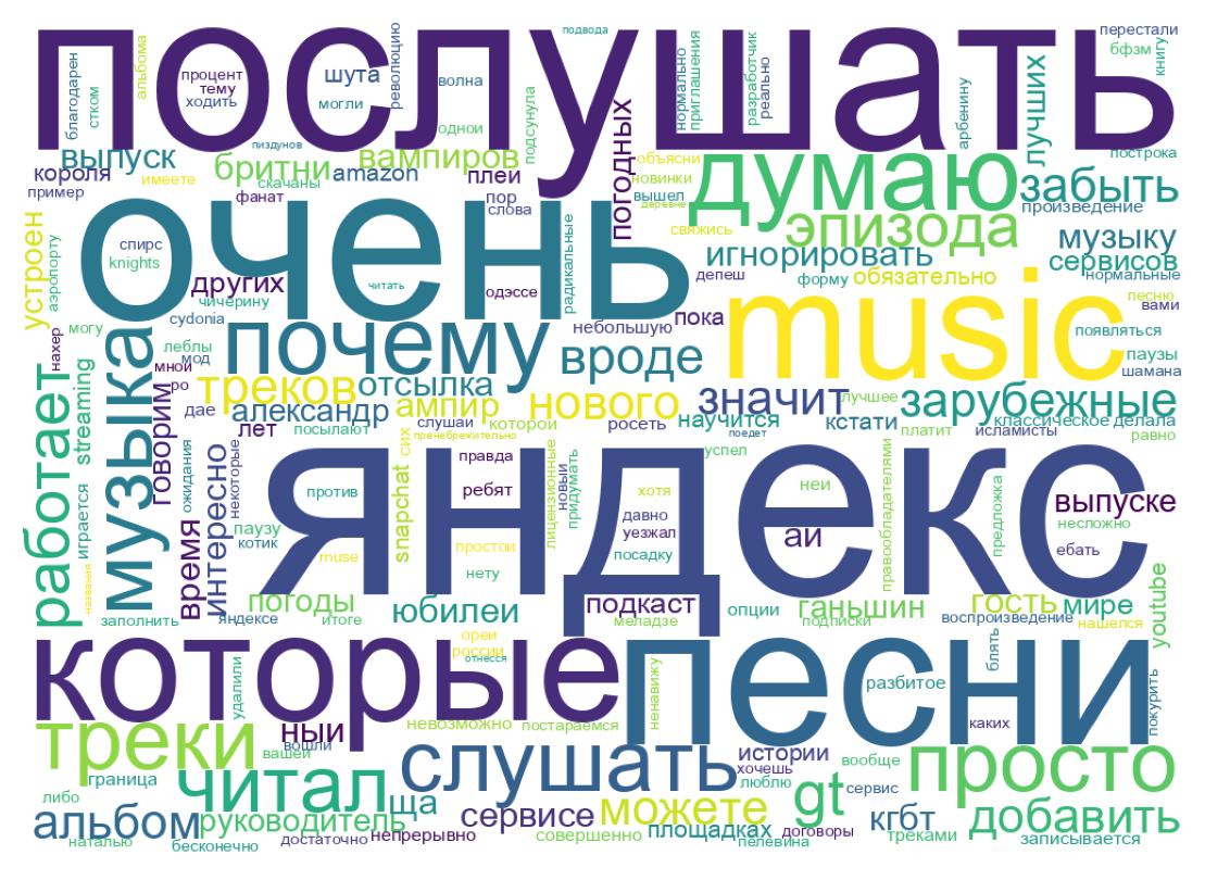 Tweet kelime bulutu