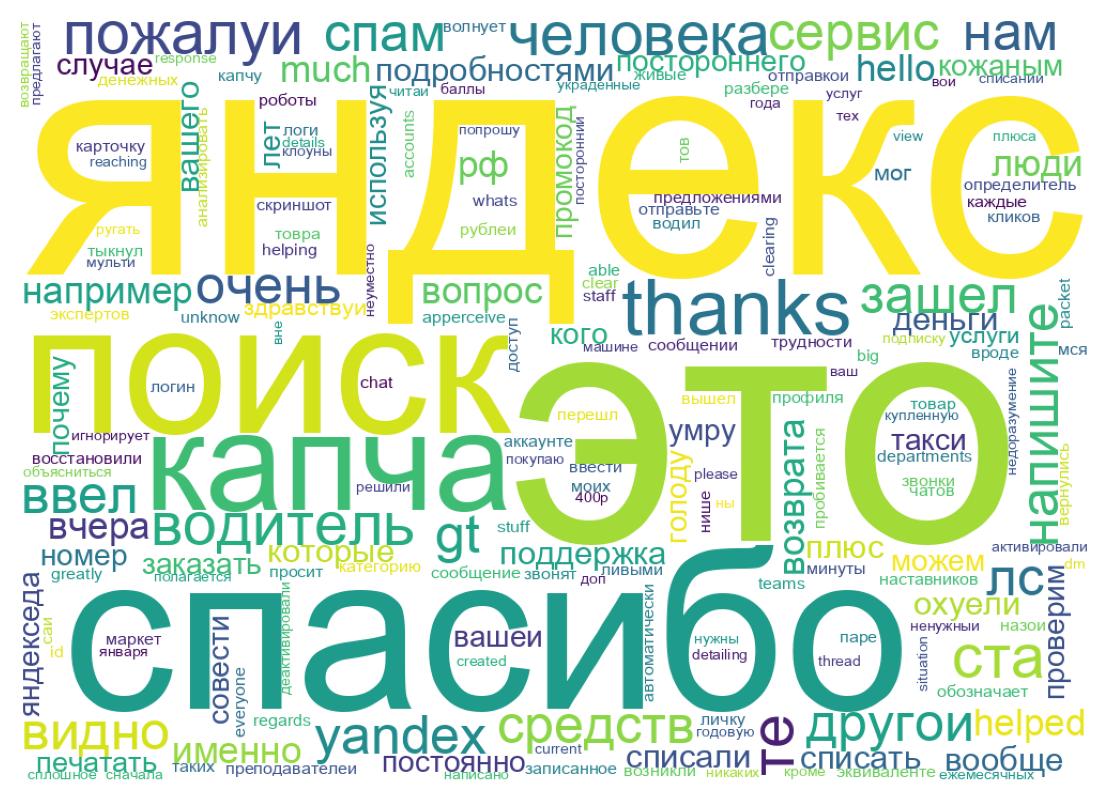 Tweet kelime bulutu