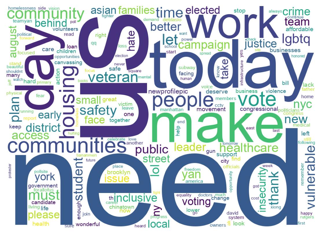 Wordcloud of tweets