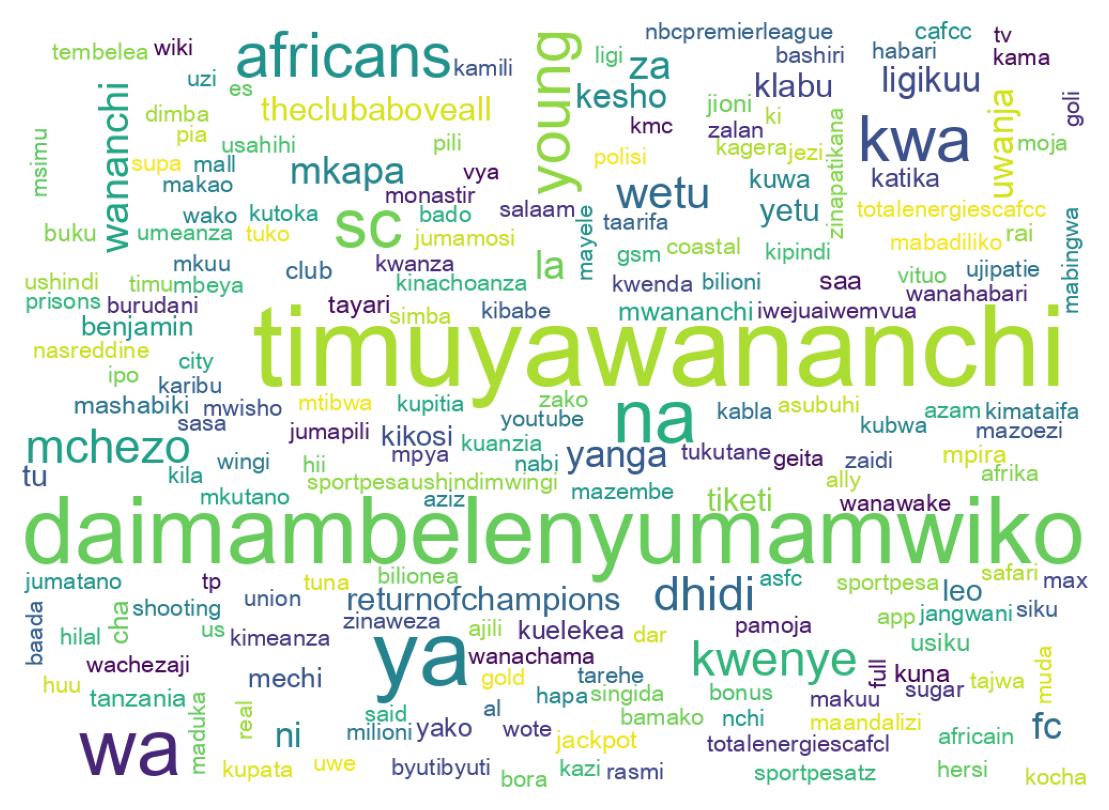 Wordcloud of tweets