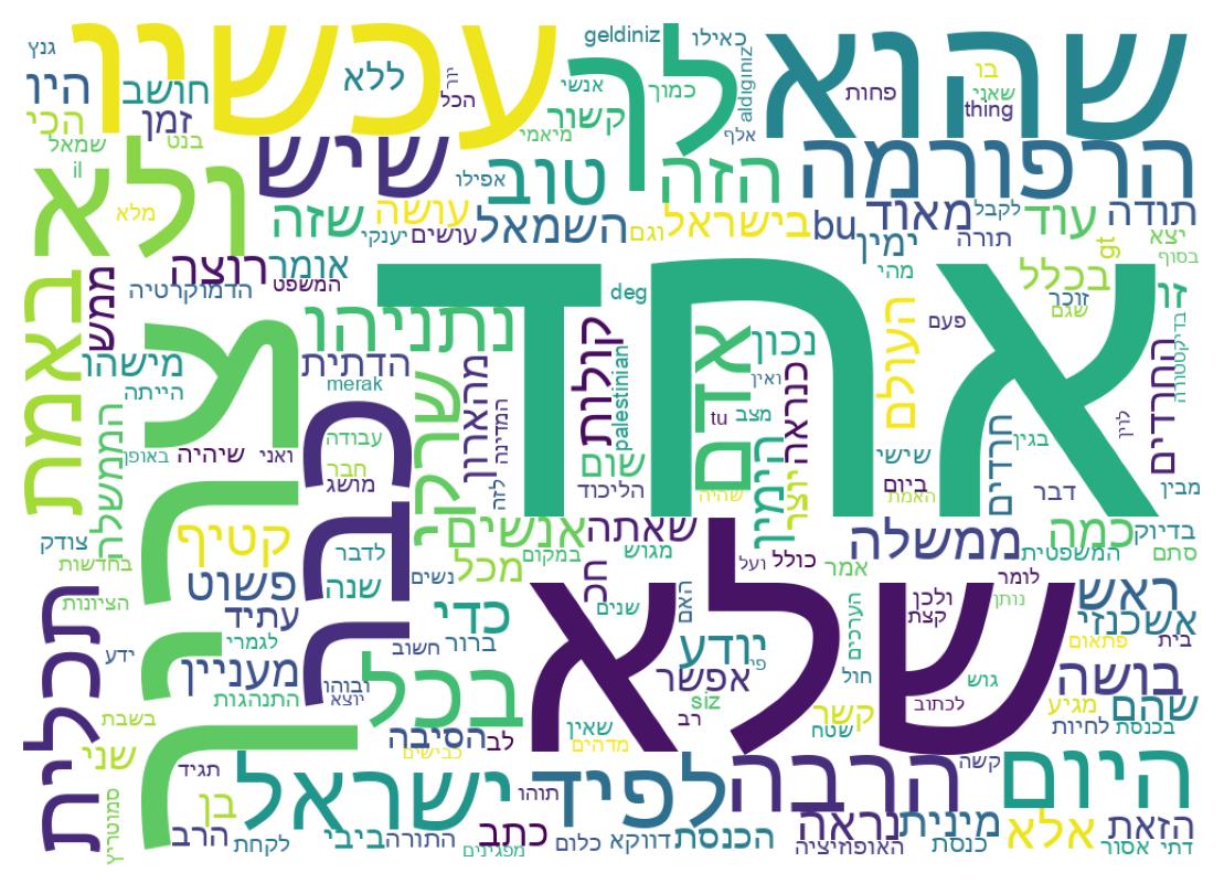 Word cloud tweet