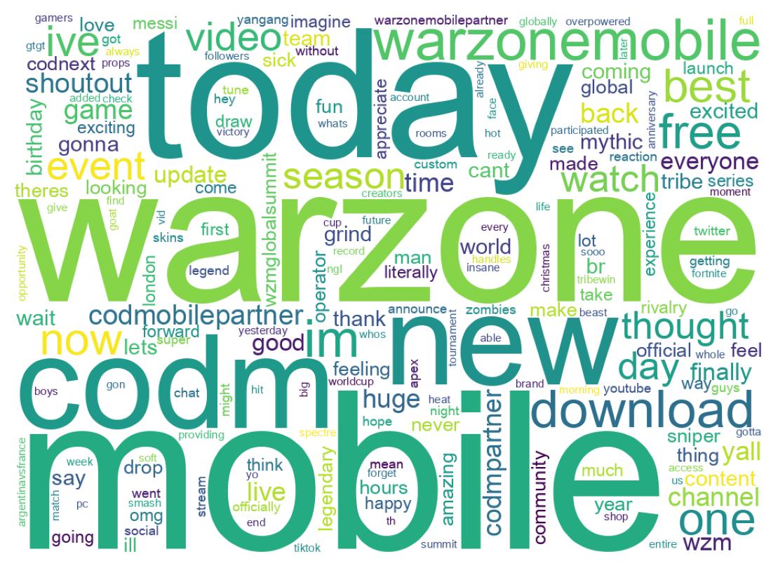 Wordcloud of tweets