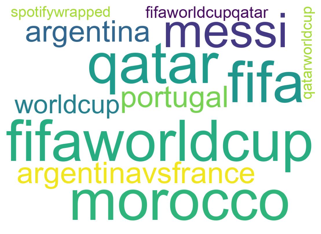 ツイートのワードクラウド