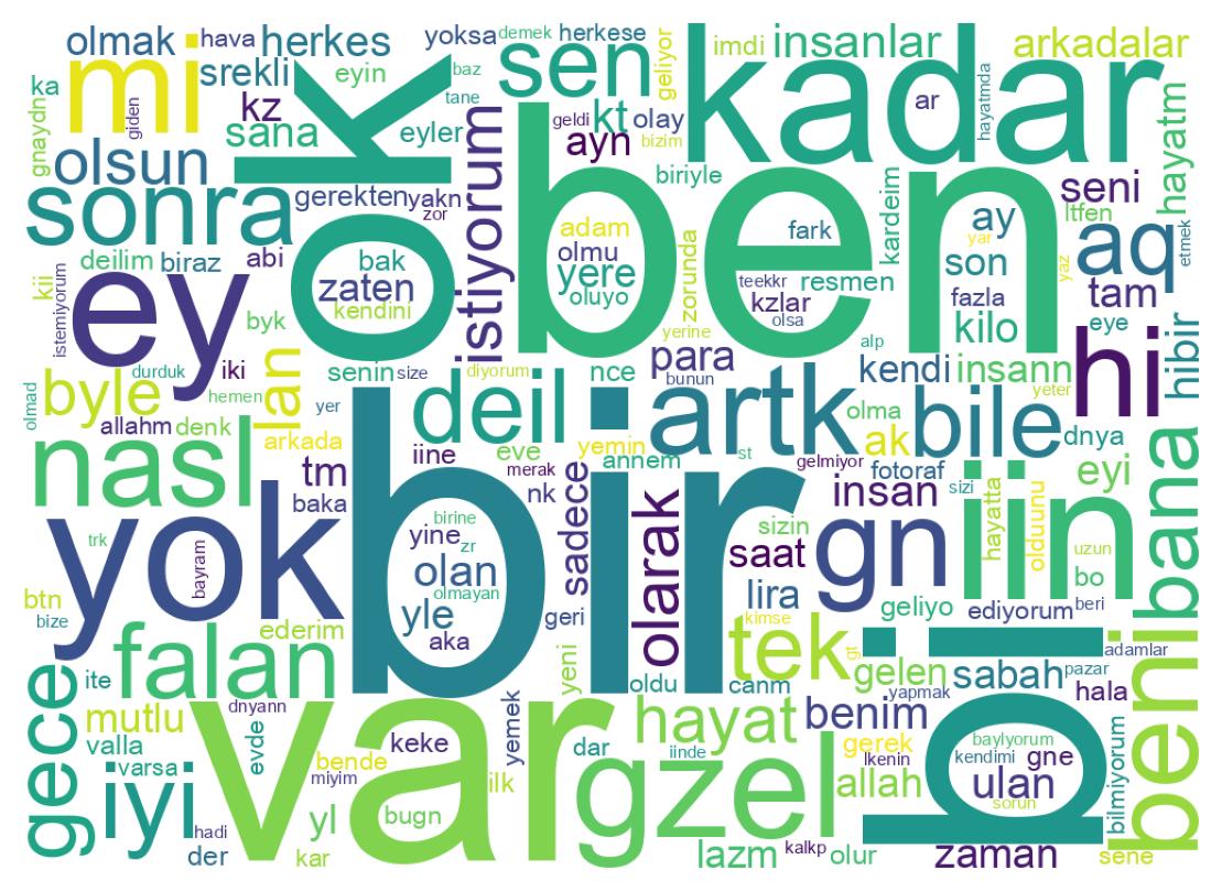 Wordcloud of tweets