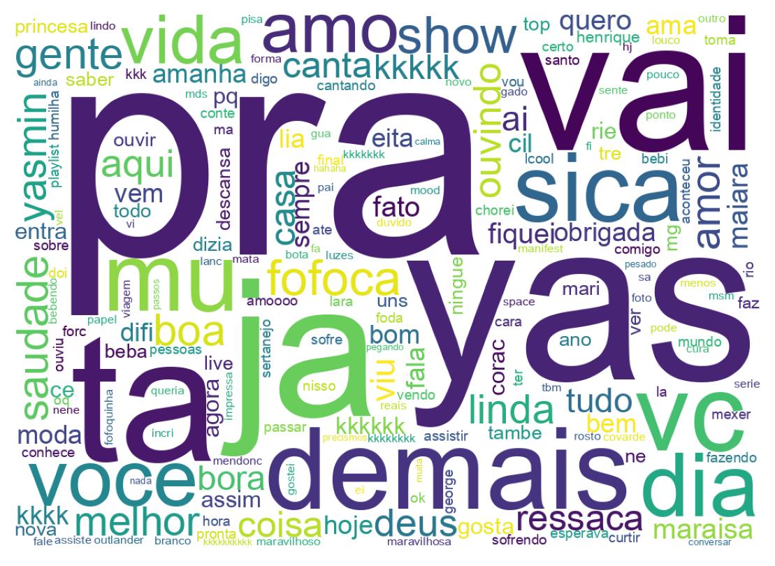 Word cloud tweet
