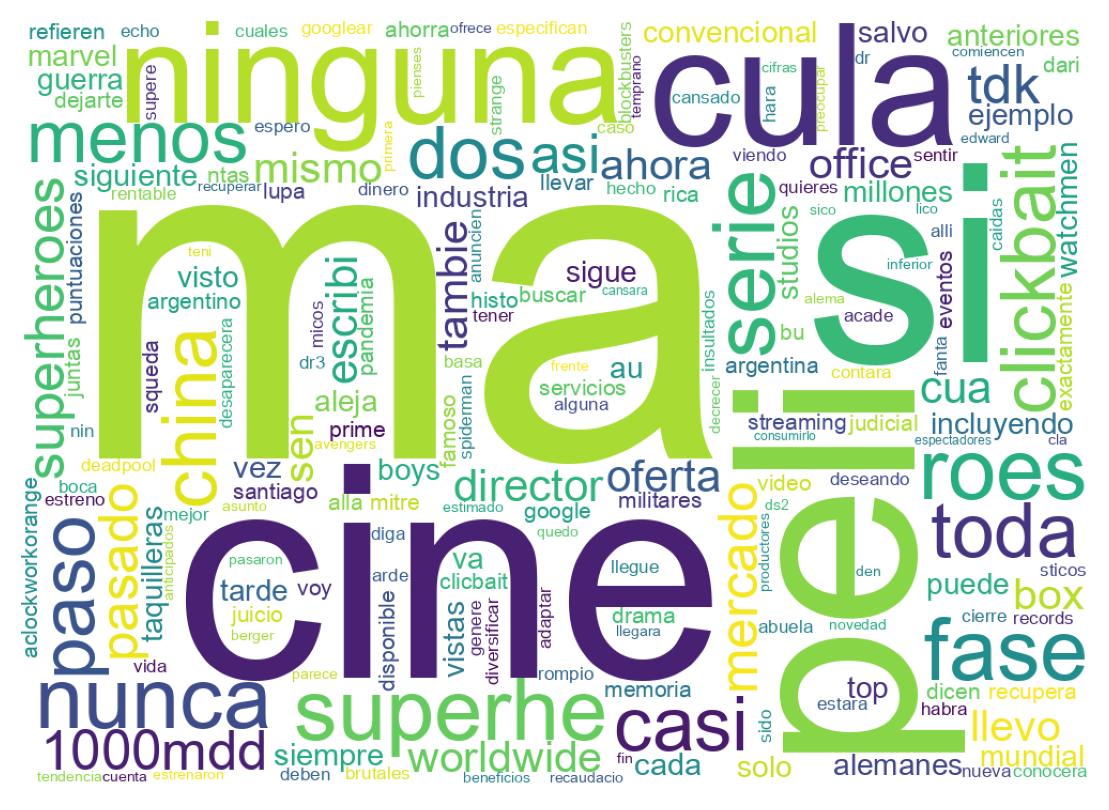 Word cloud tweet