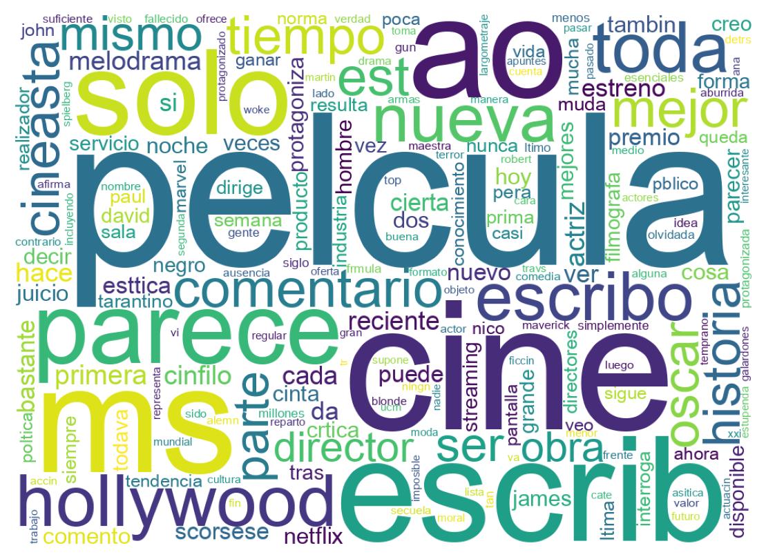 Wordcloud of tweets