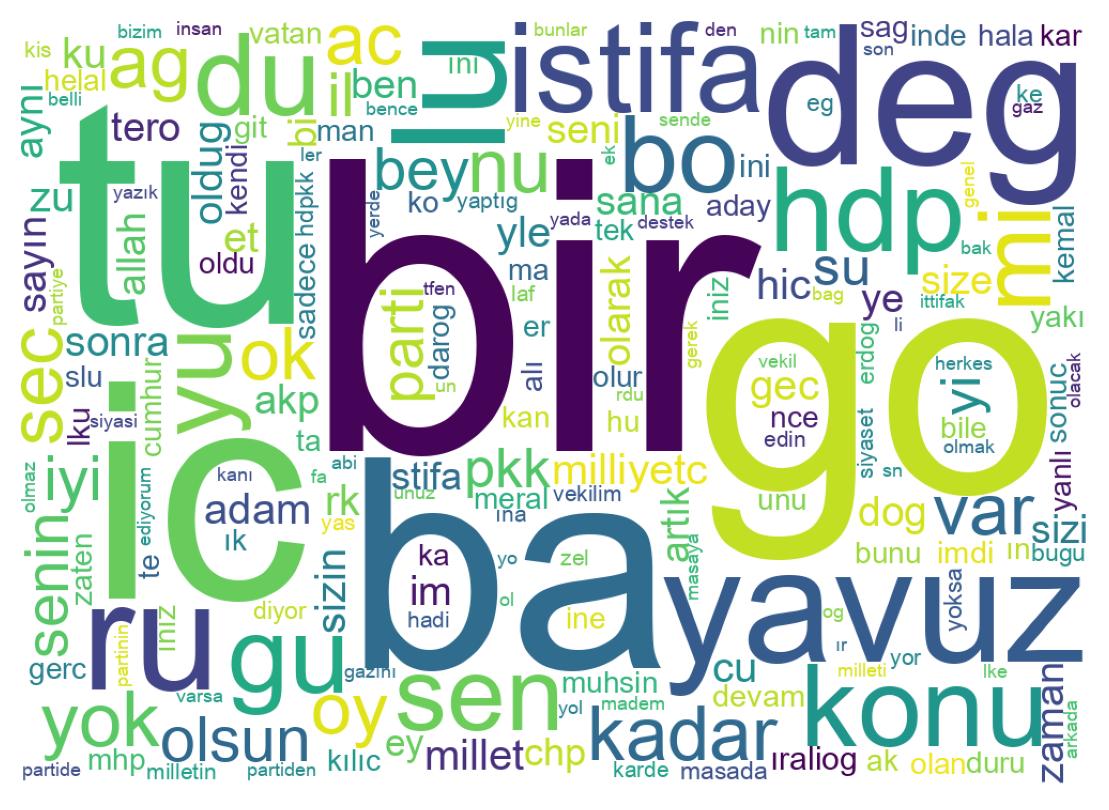 Wordcloud of tweets