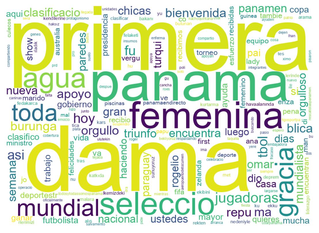 Tweet kelime bulutu