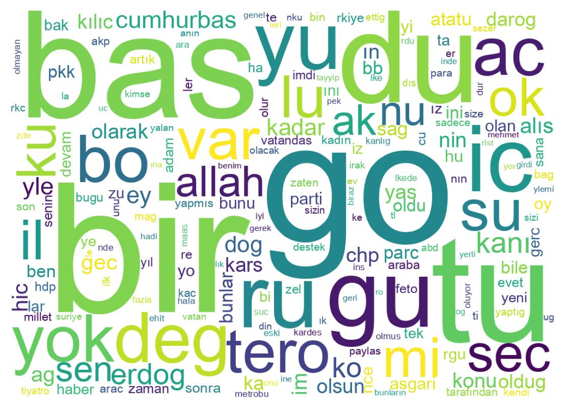 Wordcloud of tweets