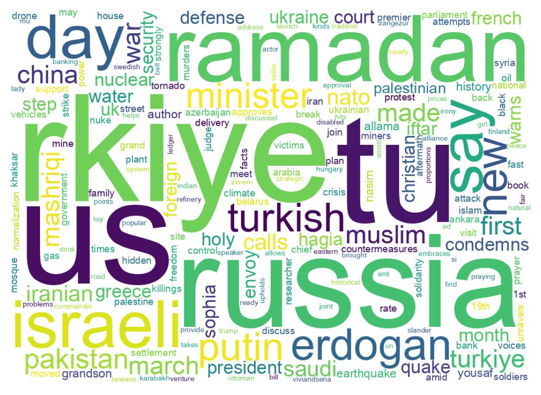 Tweet kelime bulutu