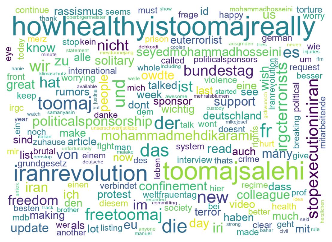 Wordcloud of tweets