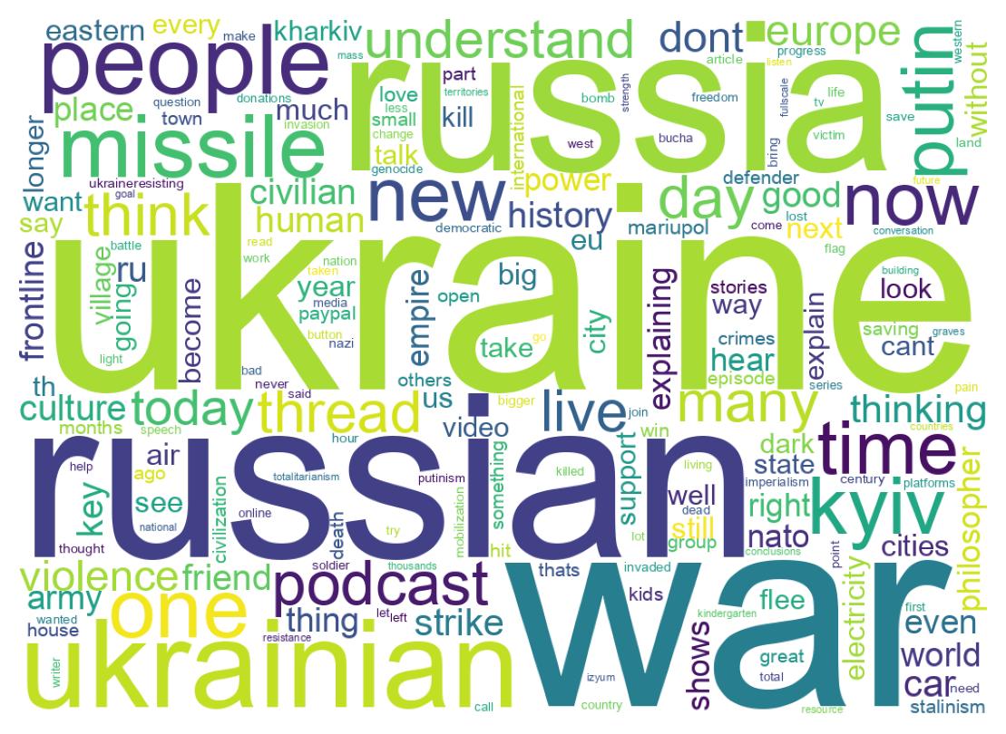 ツイートのワードクラウド