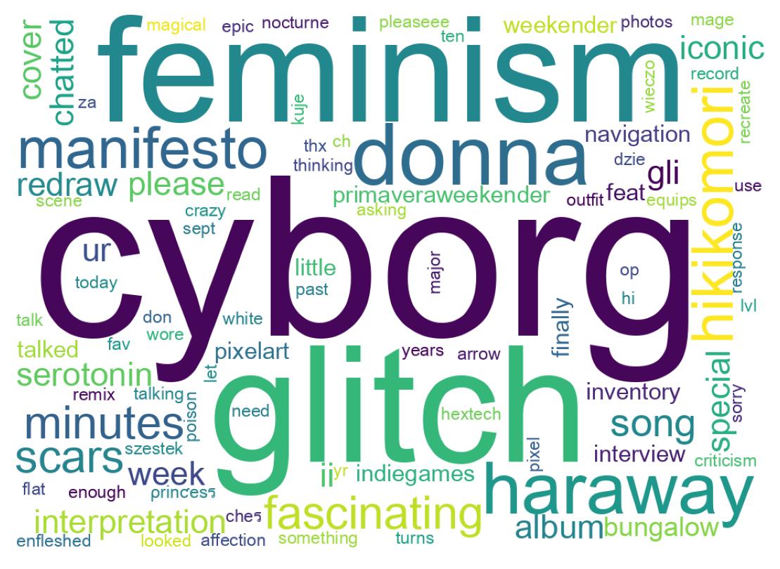 Wortwolke der Tweets